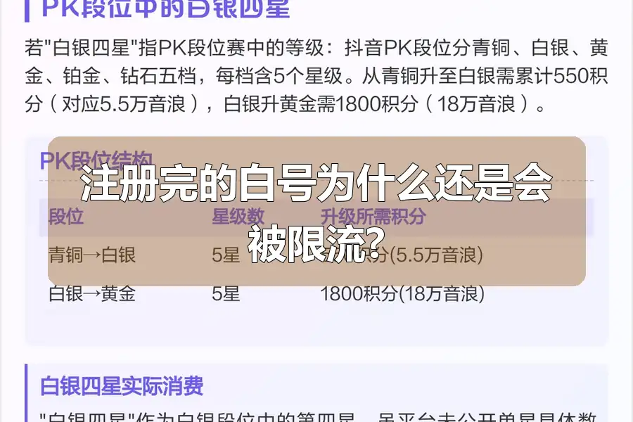 注册完的白号为什么还是会被限流?